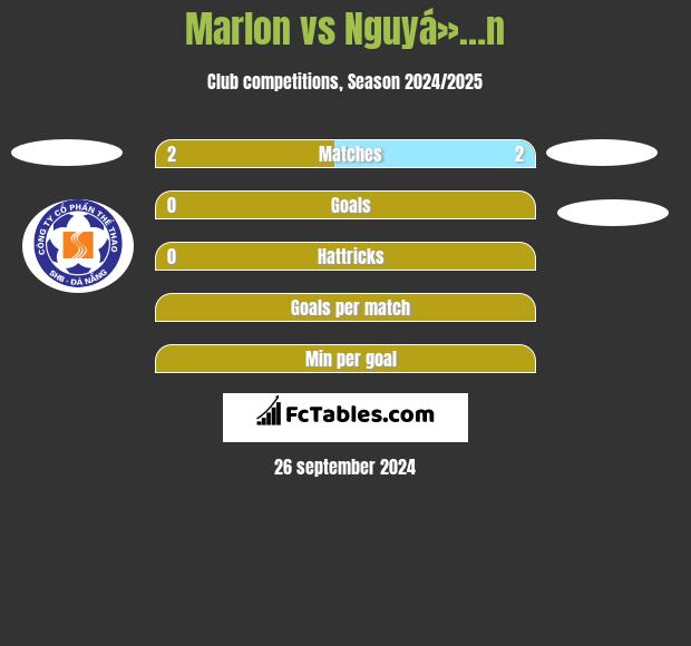 Marlon vs Nguyá»…n h2h player stats