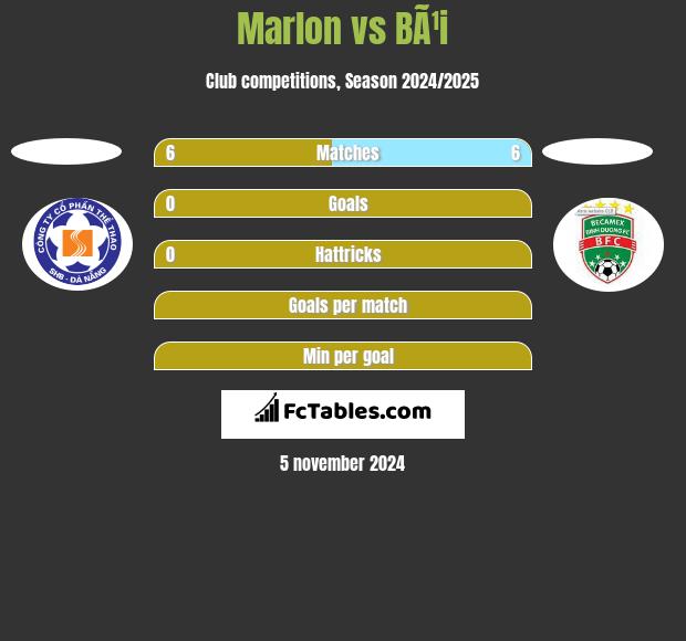 Marlon vs BÃ¹i h2h player stats