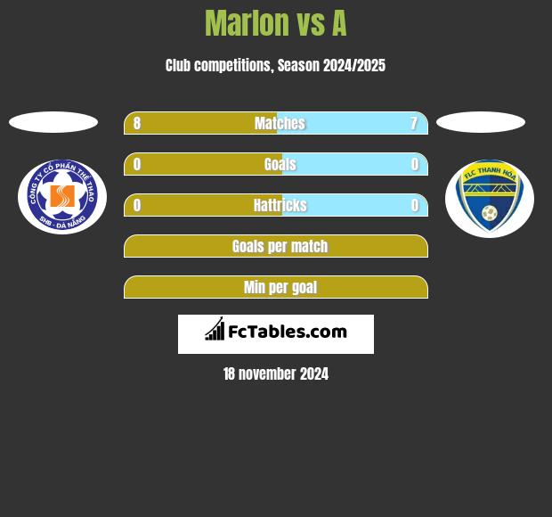 Marlon vs A h2h player stats