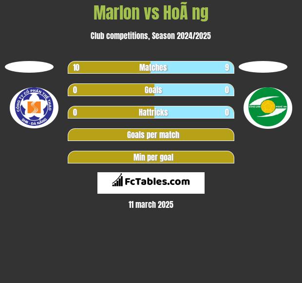 Marlon vs HoÃ ng h2h player stats