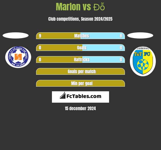 Marlon vs Đỗ h2h player stats