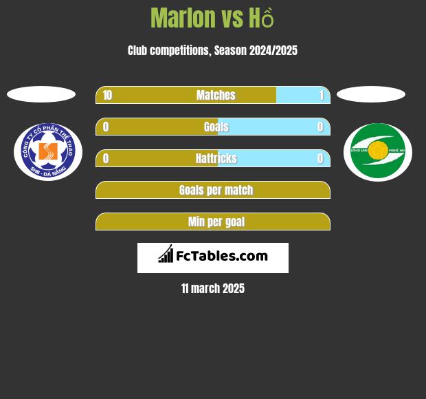 Marlon vs Hồ h2h player stats