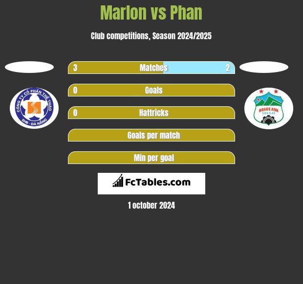 Marlon vs Phan h2h player stats