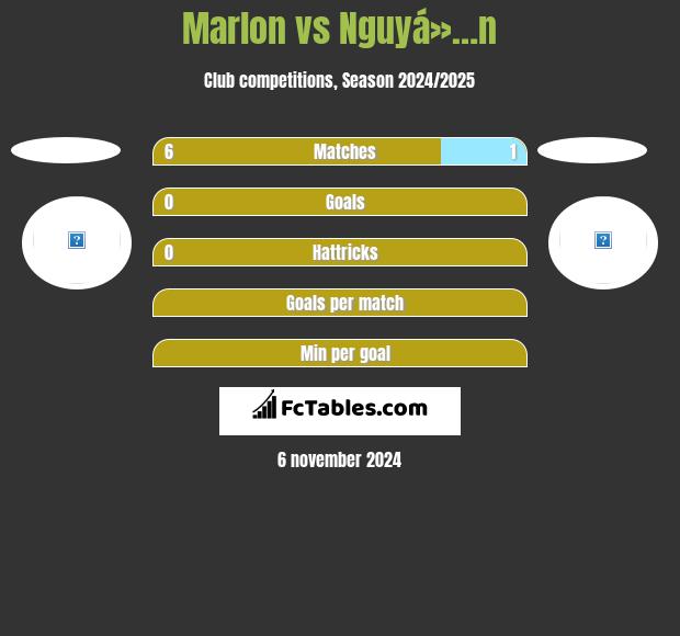 Marlon vs Nguyá»…n h2h player stats