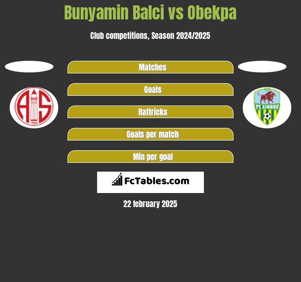 Bunyamin Balci vs Obekpa h2h player stats