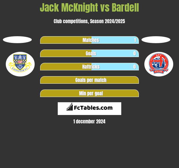 Jack McKnight vs Bardell h2h player stats