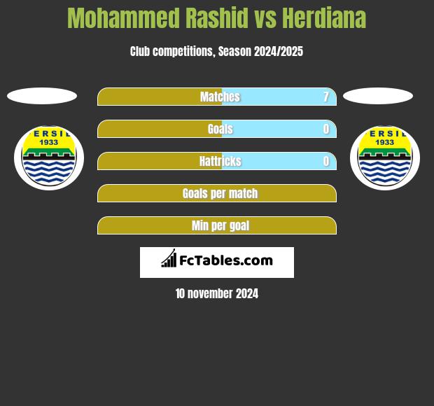 Mohammed Rashid vs Herdiana h2h player stats