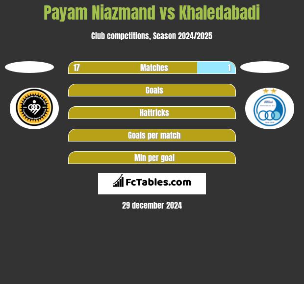 Payam Niazmand vs Khaledabadi h2h player stats