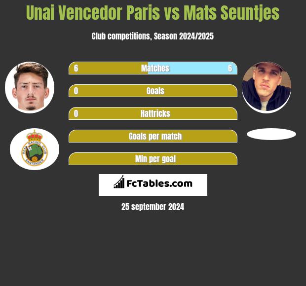 Unai Vencedor Paris vs Mats Seuntjes h2h player stats