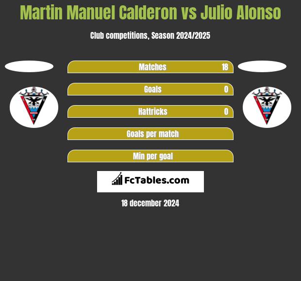 Martin Manuel Calderon vs Julio Alonso h2h player stats