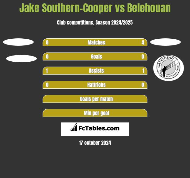 Jake Southern-Cooper vs Belehouan h2h player stats