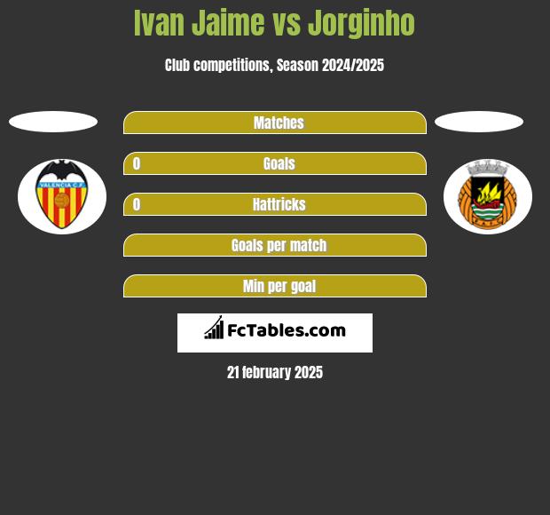 Ivan Jaime vs Jorginho h2h player stats