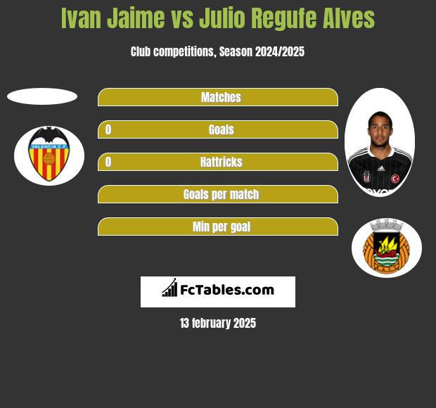 Ivan Jaime vs Julio Regufe Alves h2h player stats