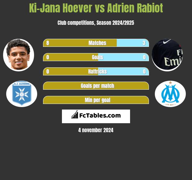 Ki-Jana Hoever vs Adrien Rabiot h2h player stats