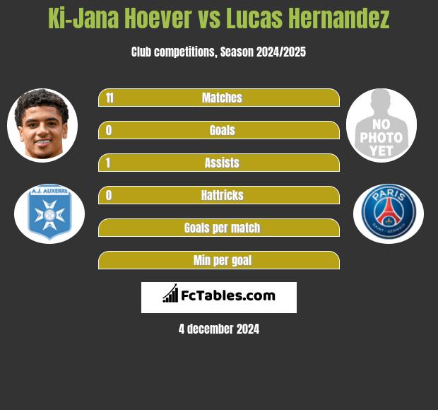 Ki-Jana Hoever vs Lucas Hernandez h2h player stats