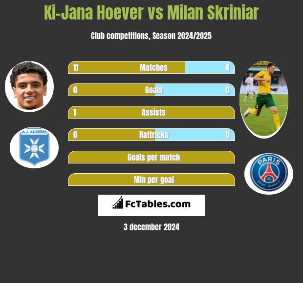 Ki-Jana Hoever vs Milan Skriniar h2h player stats