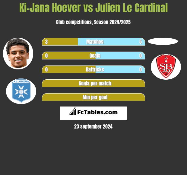 Ki-Jana Hoever vs Julien Le Cardinal h2h player stats