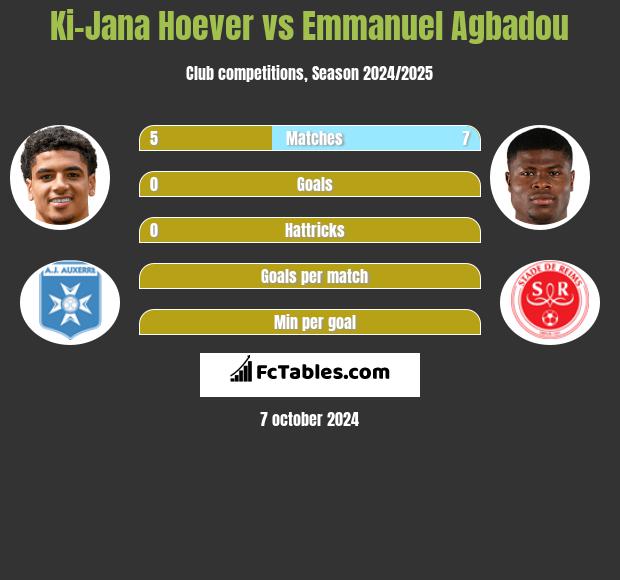 Ki-Jana Hoever vs Emmanuel Agbadou h2h player stats