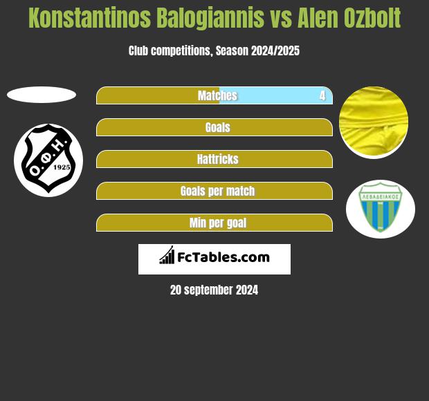 Konstantinos Balogiannis vs Alen Ozbolt h2h player stats