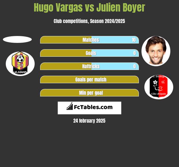 Hugo Vargas vs Julien Boyer h2h player stats