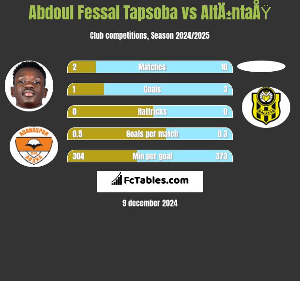 Abdoul Fessal Tapsoba vs AltÄ±ntaÅŸ h2h player stats