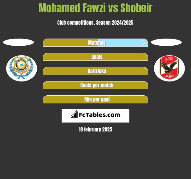 Mohamed Fawzi vs Shobeir h2h player stats