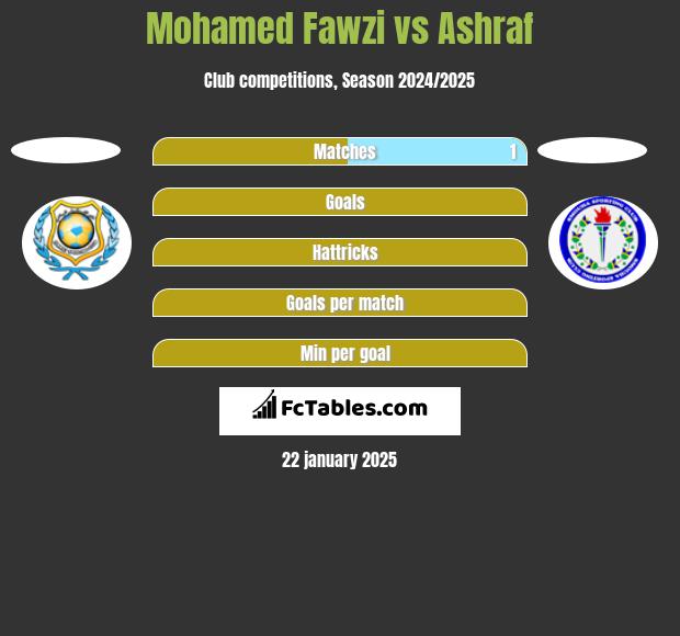 Mohamed Fawzi vs Ashraf h2h player stats