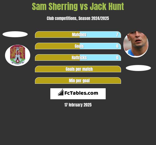 Sam Sherring vs Jack Hunt h2h player stats