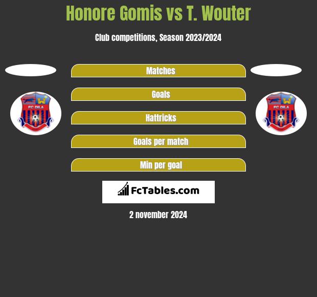 Honore Gomis vs T. Wouter h2h player stats