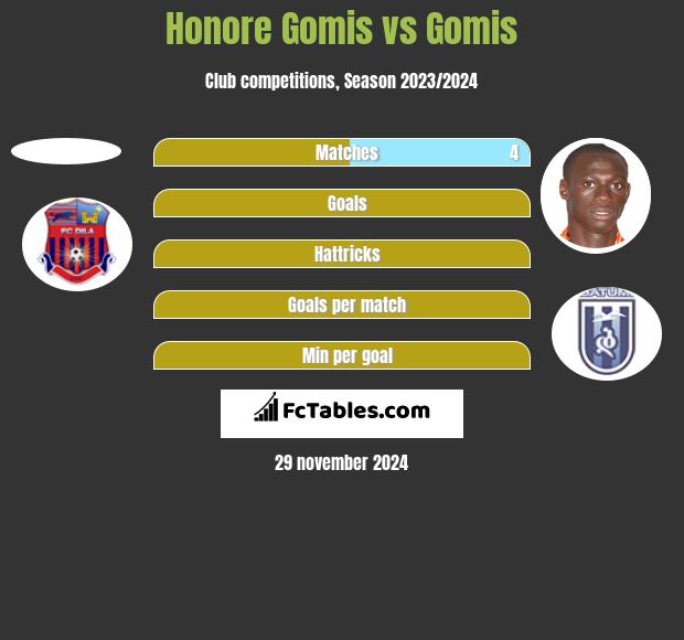 Honore Gomis vs Gomis h2h player stats