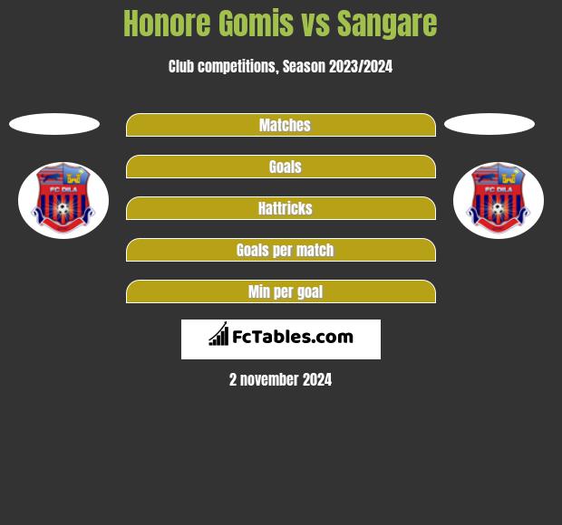 Honore Gomis vs Sangare h2h player stats