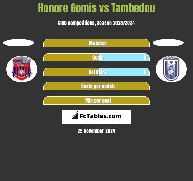 Honore Gomis vs Tambedou h2h player stats