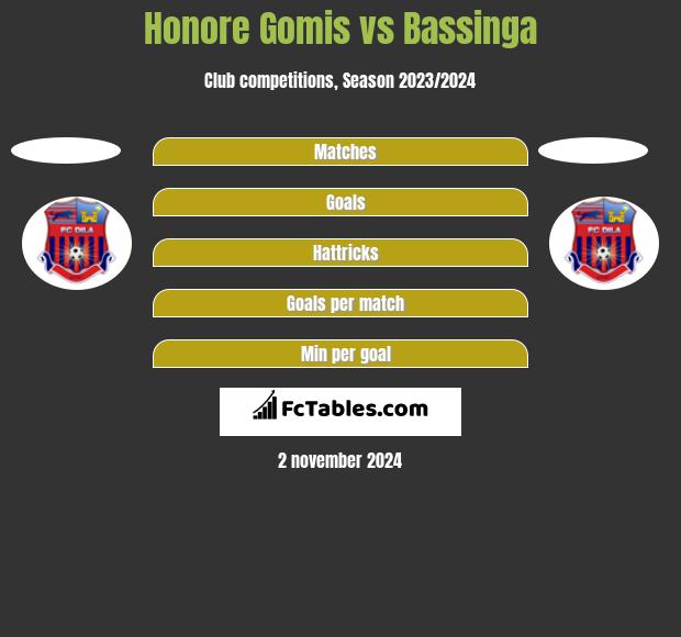 Honore Gomis vs Bassinga h2h player stats