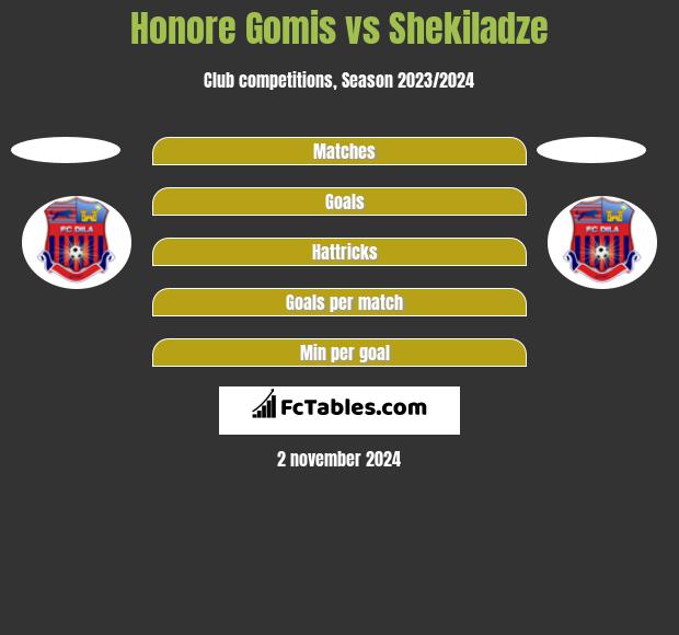 Honore Gomis vs Shekiladze h2h player stats