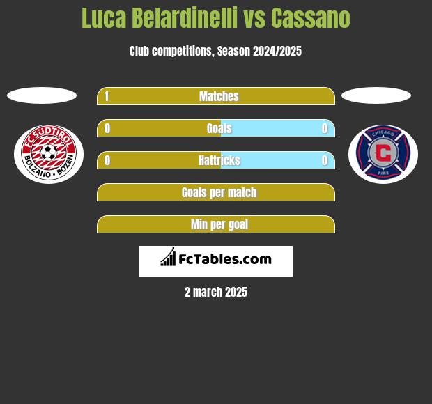 Luca Belardinelli vs Cassano h2h player stats