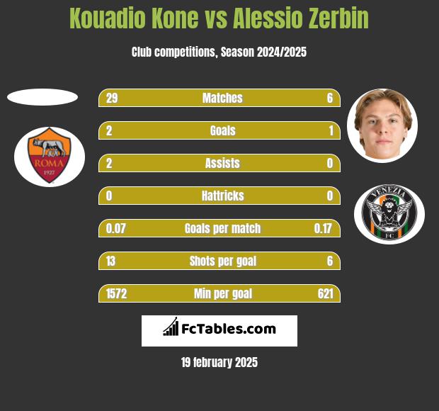 Kouadio Kone vs Alessio Zerbin h2h player stats