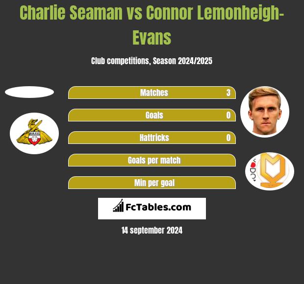 Charlie Seaman vs Connor Lemonheigh-Evans h2h player stats