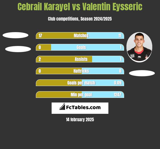 Cebrail Karayel vs Valentin Eysseric h2h player stats