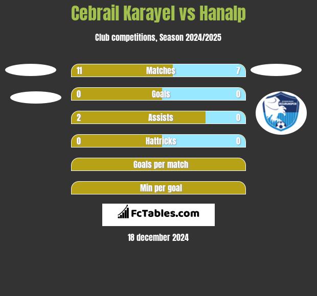 Cebrail Karayel vs Hanalp h2h player stats