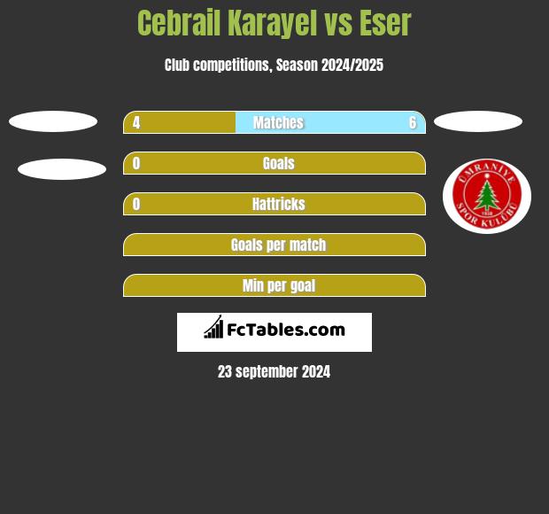 Cebrail Karayel vs Eser h2h player stats