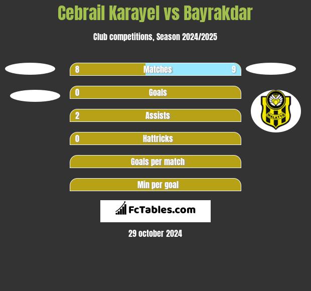 Cebrail Karayel vs Bayrakdar h2h player stats