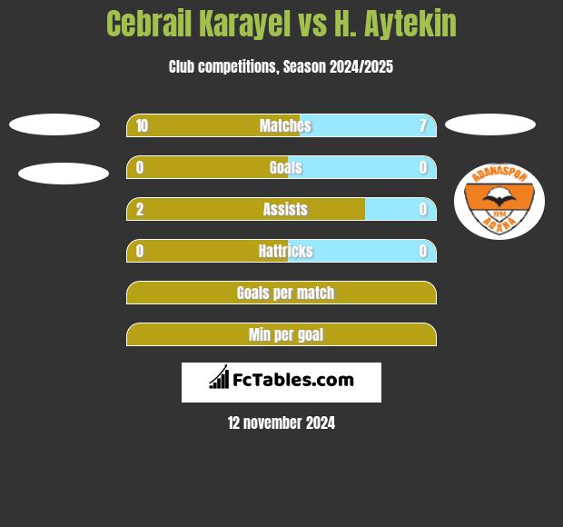 Cebrail Karayel vs H. Aytekin h2h player stats