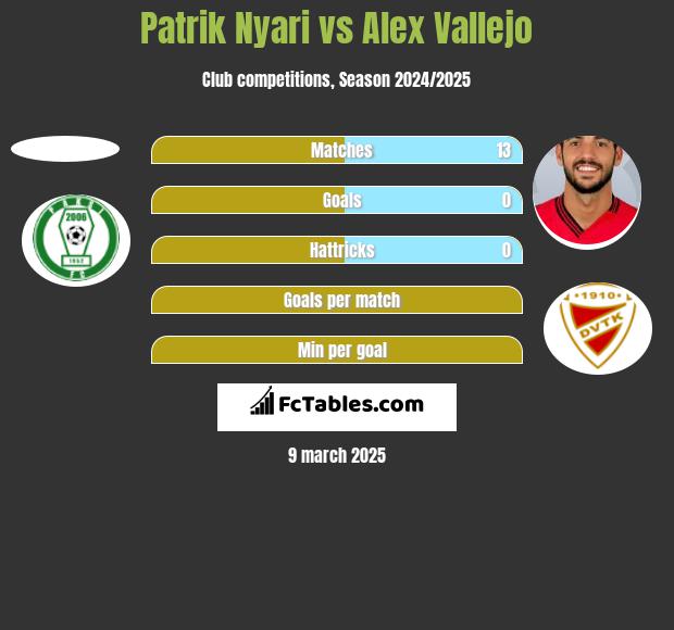 Patrik Nyari vs Alex Vallejo h2h player stats