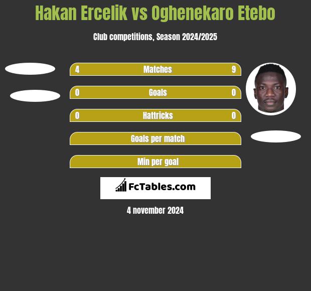 Hakan Ercelik vs Oghenekaro Etebo h2h player stats