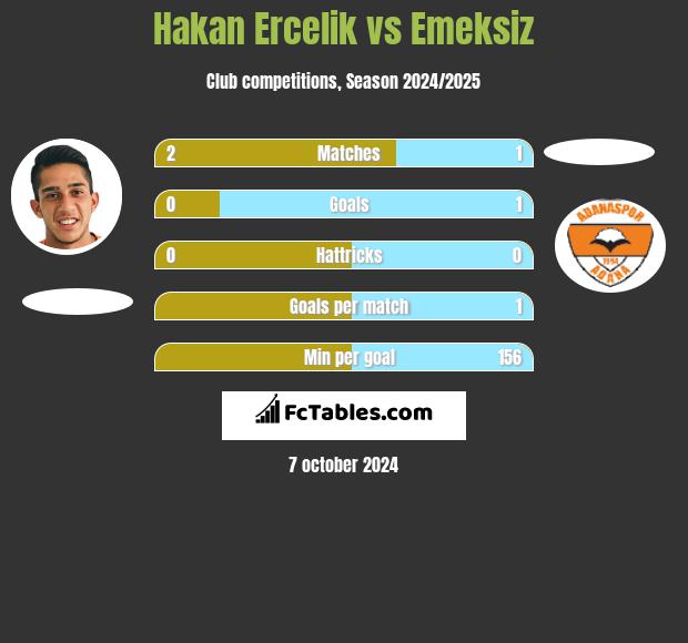 Hakan Ercelik vs Emeksiz h2h player stats