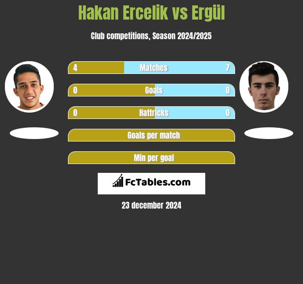 Hakan Ercelik vs Ergül h2h player stats