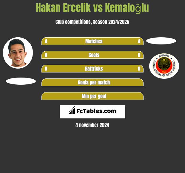 Hakan Ercelik vs Kemaloğlu h2h player stats