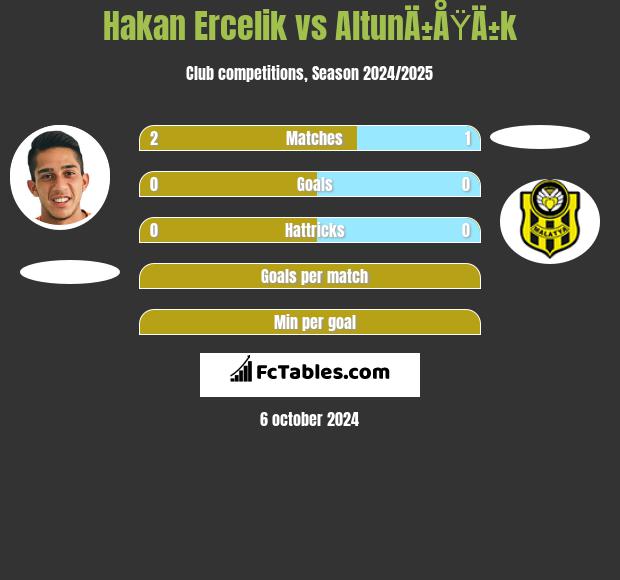 Hakan Ercelik vs AltunÄ±ÅŸÄ±k h2h player stats