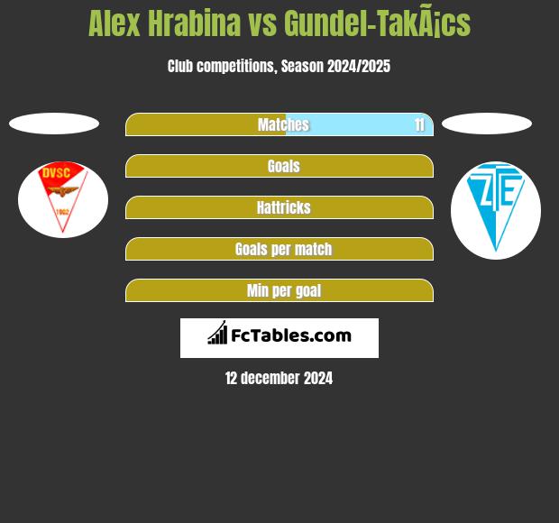 Alex Hrabina vs Gundel-TakÃ¡cs h2h player stats