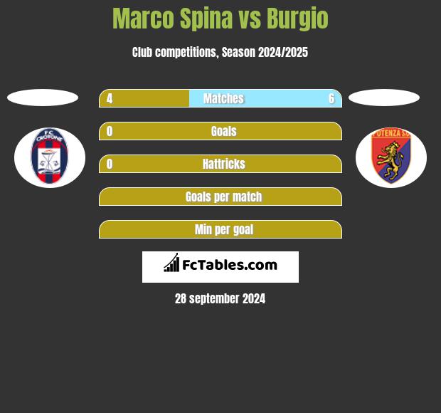 Marco Spina vs Burgio h2h player stats